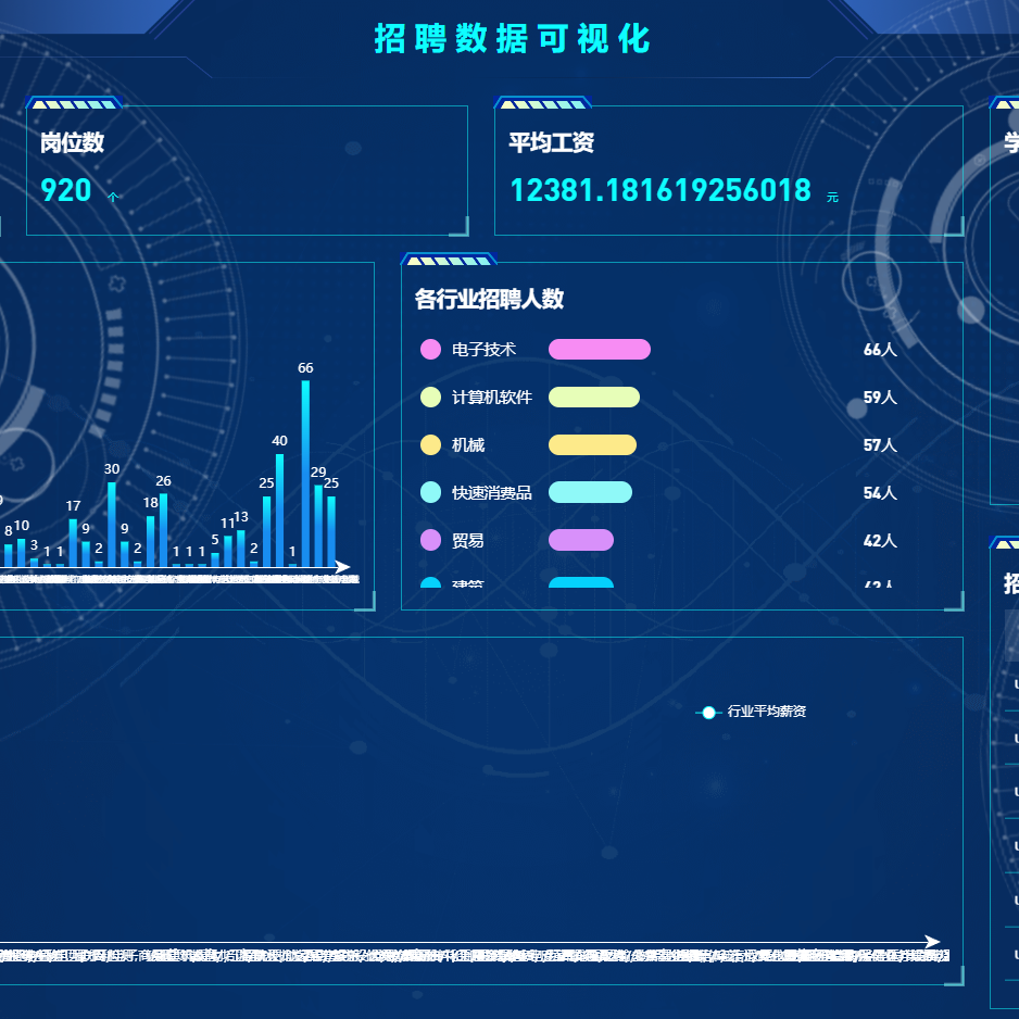 Java爬虫可视化(echarts)